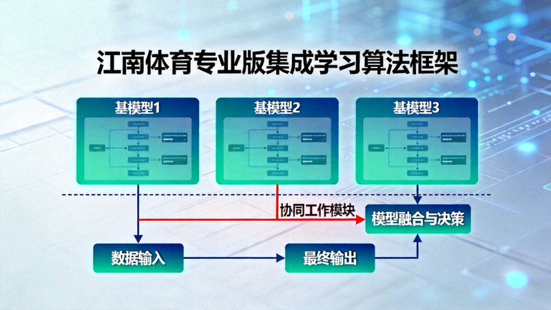 江南体育专业版集成学习算法框架图展示多个基模型如何协同工作